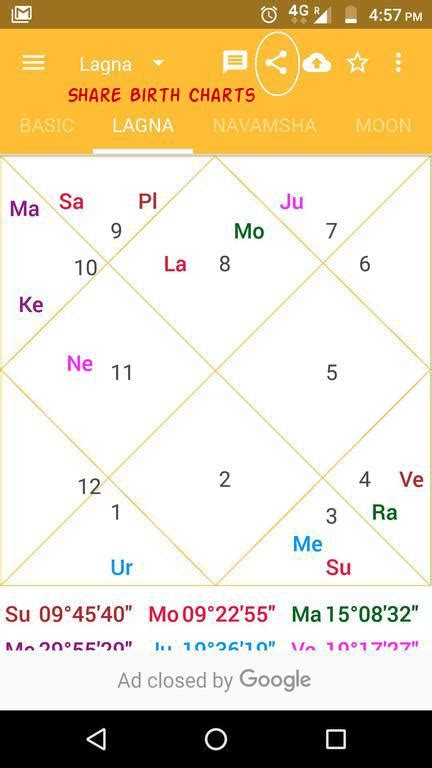 astrosage|astrosage birth chart.